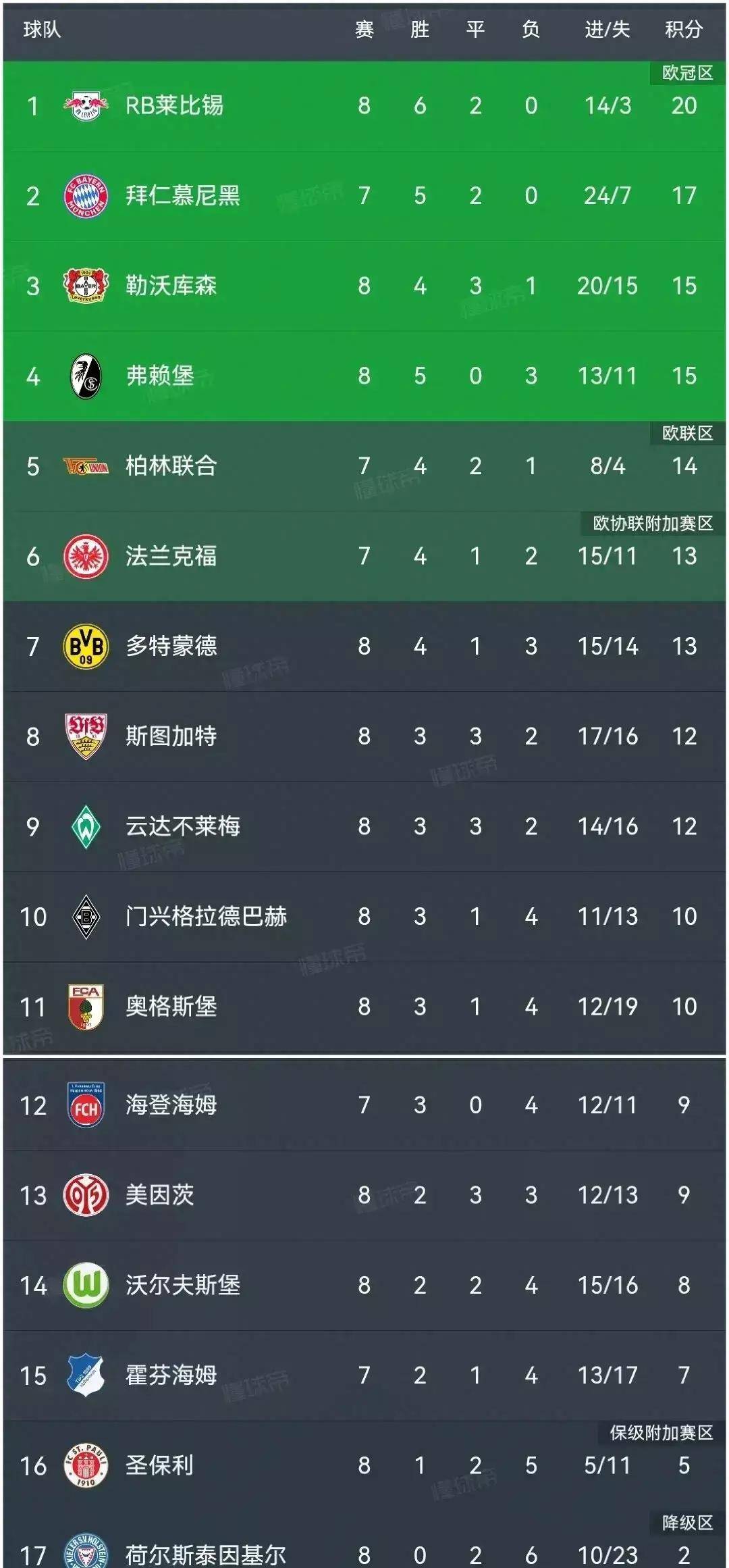 包含莱比锡替补上场改变战局，多特蒙德防线瞬间崩溃！的词条